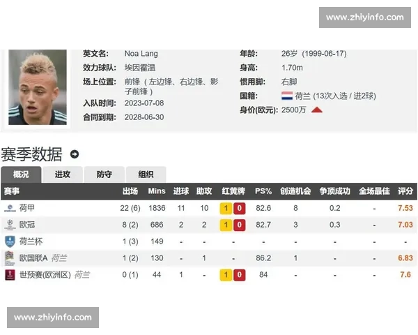 那不勒斯 2800 万敲定诺阿 - 朗！五年长约 + 250 万欧年薪创边路新纪录